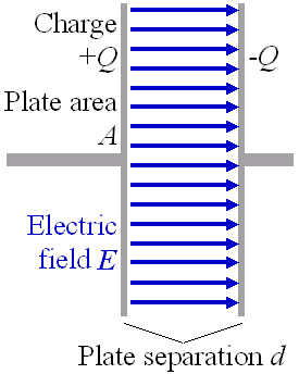 How does a capacitor work? Two plates