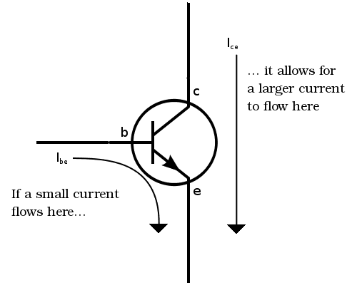 Explanation of how a transistor works