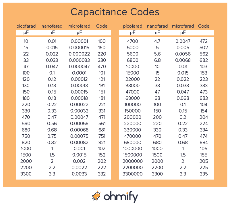 Capacitance Conversion