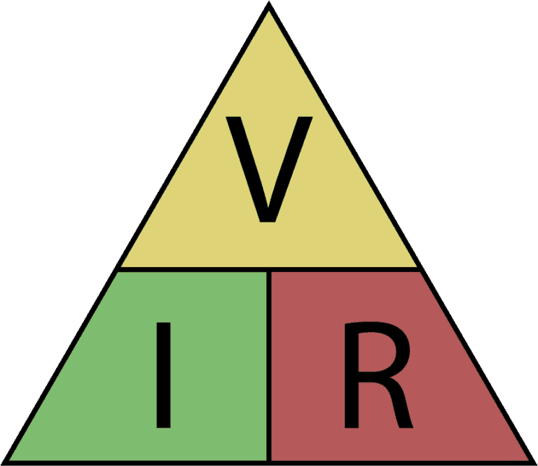 Ohms Law The Complete Beginner's Guide