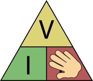 Ohms law triangle - finding resistance