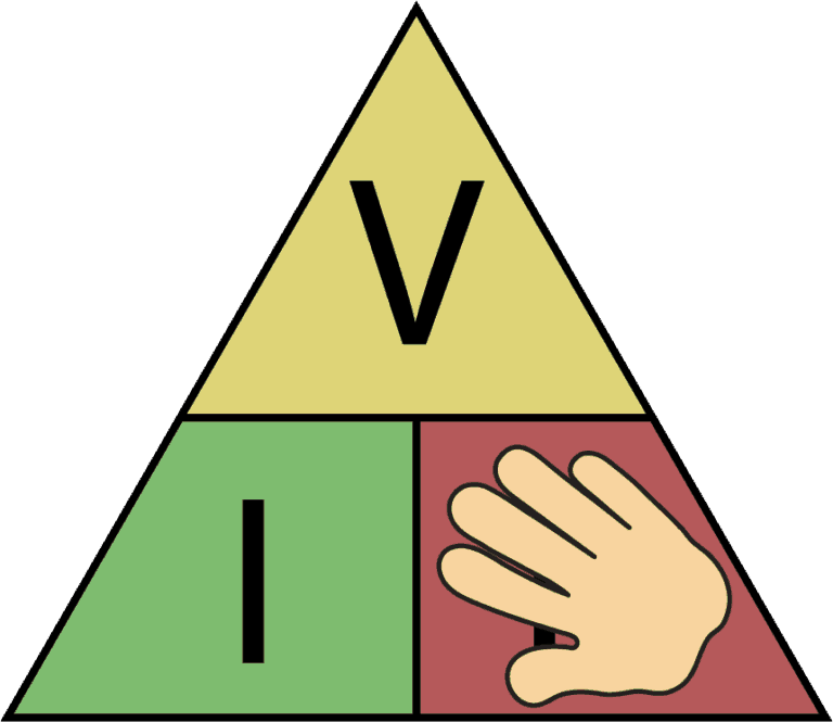 Ohms Law The Complete Beginner s Guide