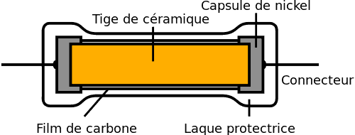 What is a resistor? Look inside a resistor