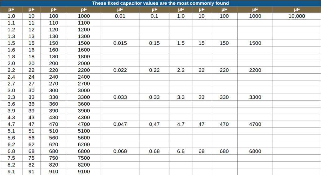 Capacitor Size Chart