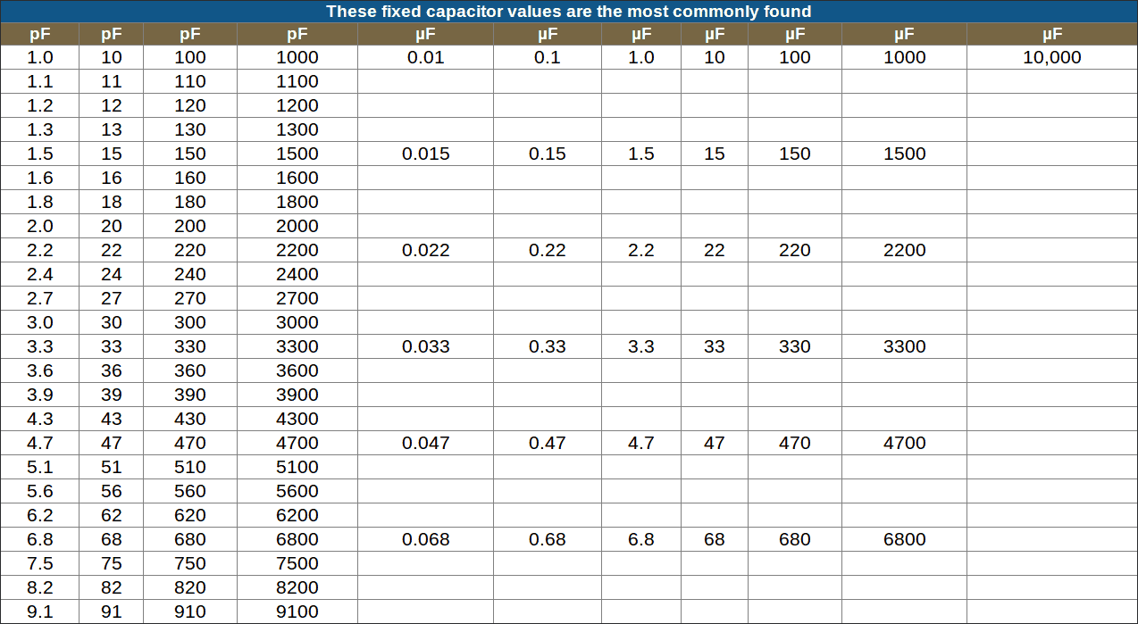 The Basics Of Capacitor Values Build Electronic Circuits