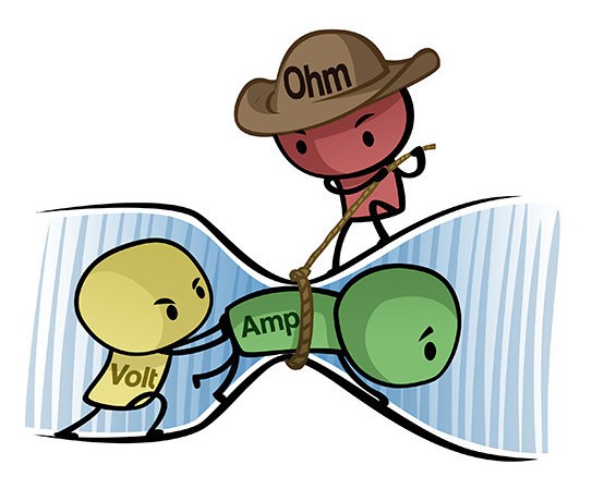 Ohms law cartoon showing that electric current flows.