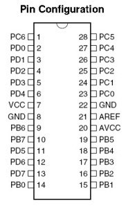 Atmel-microcontroller-pinout