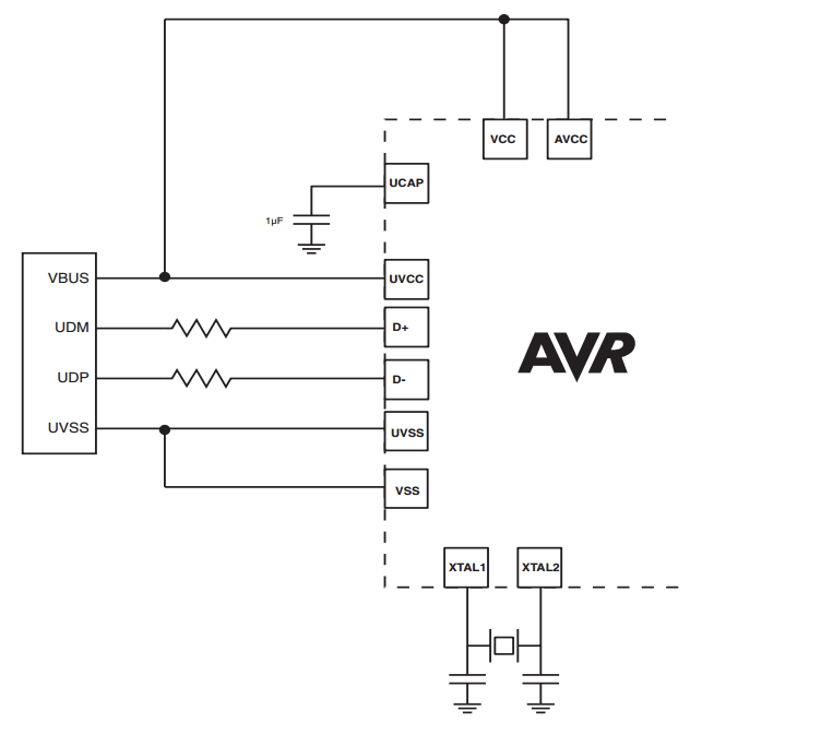 USB powered microcontroller