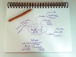 brainstorming techniques mindmap