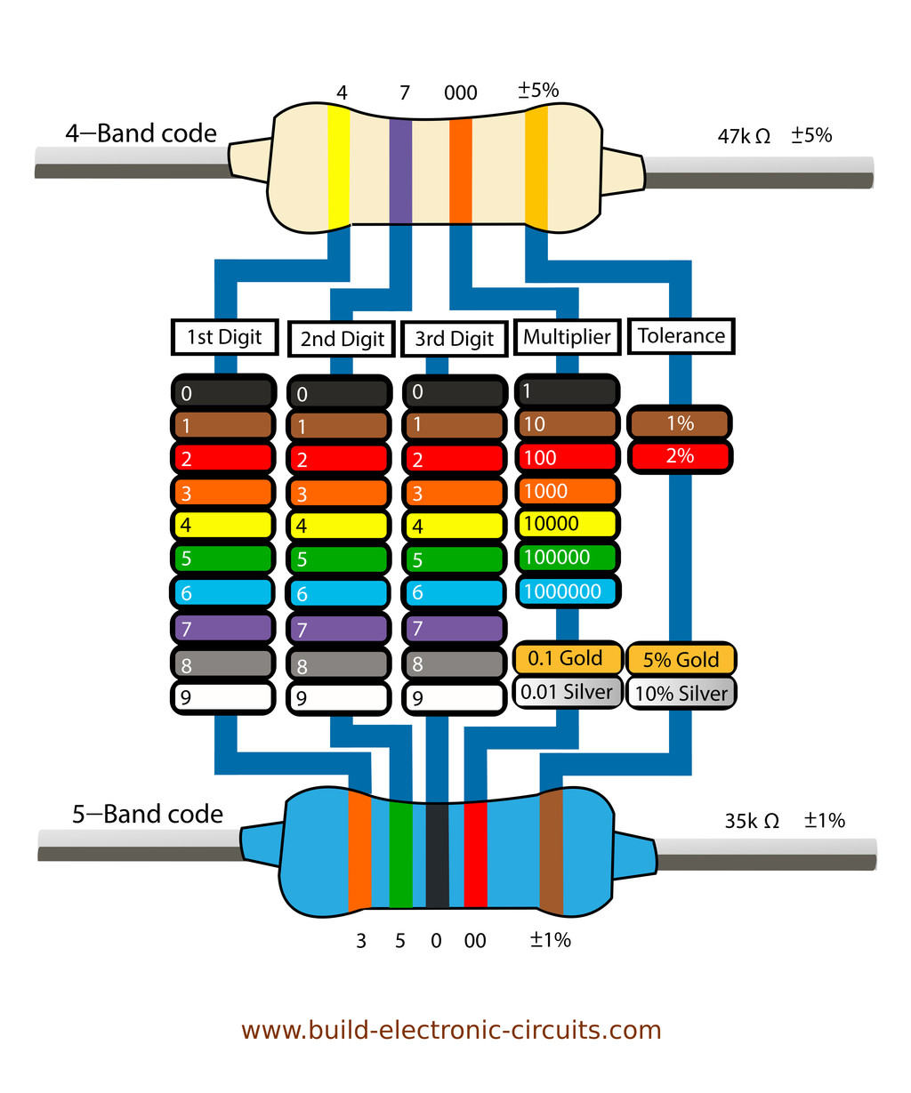 Resistor Value Color Code Chart