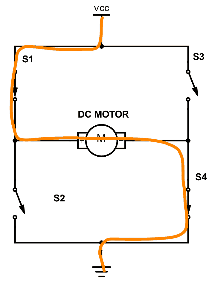 How current flows in an h-bridge (forward direction)