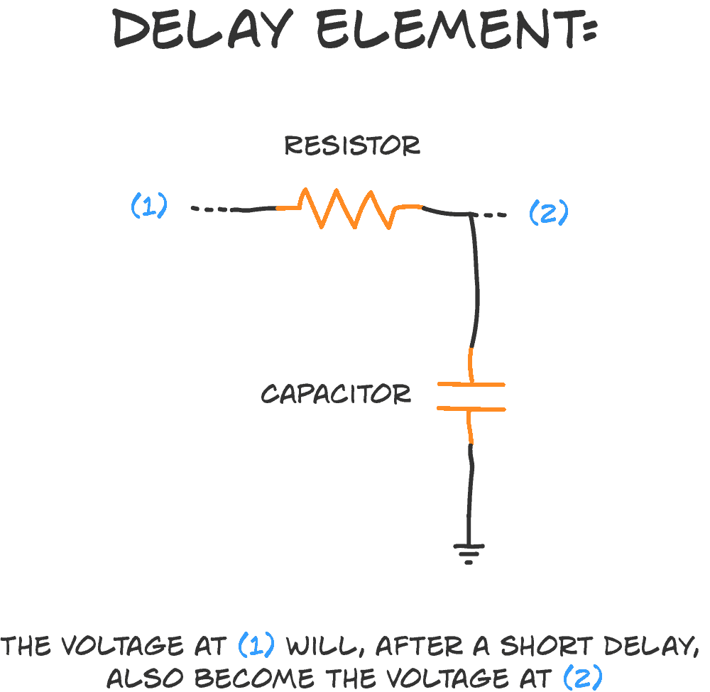 simple delay line based oscillator