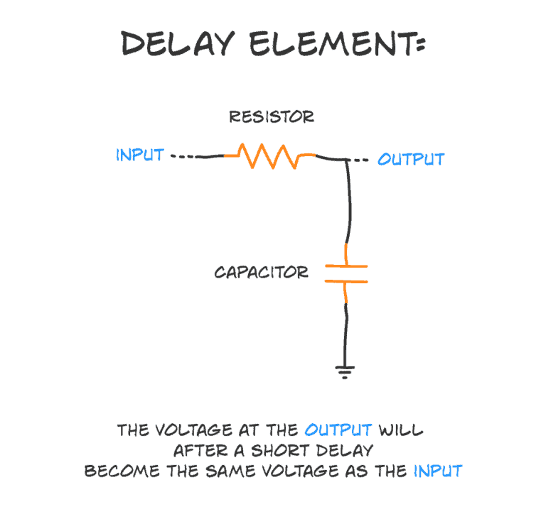 What is a delay ring