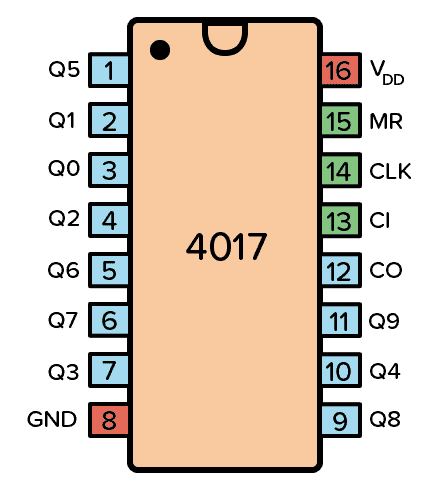 Pack de 2 Compteur décennie 4017b logique de pilote ic 4017