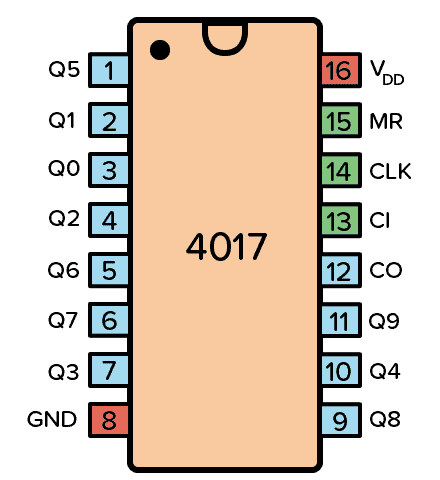 Schematic representation of the experimental set-up (WE: working electrode;  RE: reference electrode; CE: counter electrode).