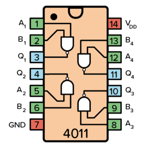 Pinout for the 4011 IC