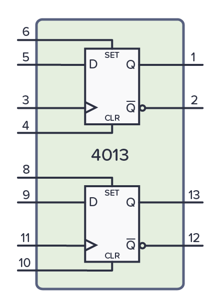 CD4013 - A Basic CMOS Chip With Two D Flip-Flops