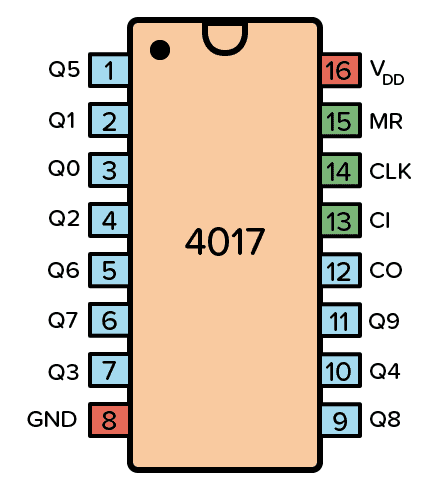 CD4017 - A Decade Counter with Decoded Output