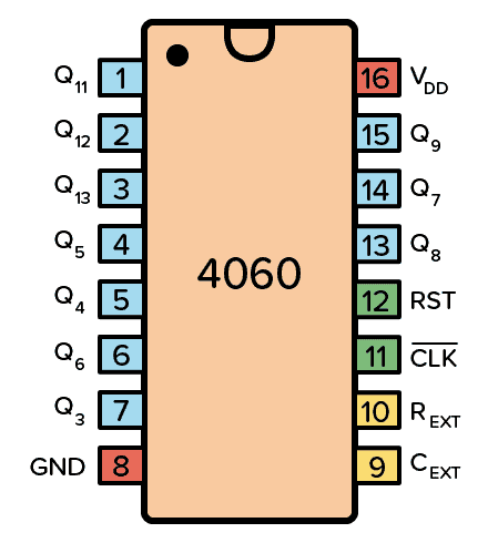 Pinout for the CD4060 IC