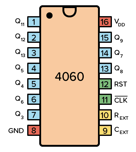 Дата выхода 4060 super. Cd4060. микросхема cd4060 даташит. 4060 микросхема даташит. 4017 даташит.