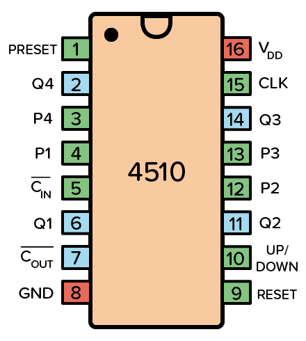 CD4510 Pinout