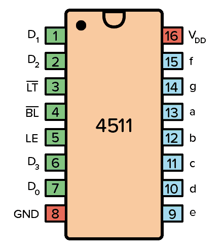 CD4511BE d’origine