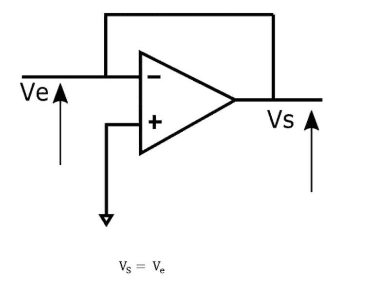 Cap Half Full 7 Opamp basics and the 4000 series IC