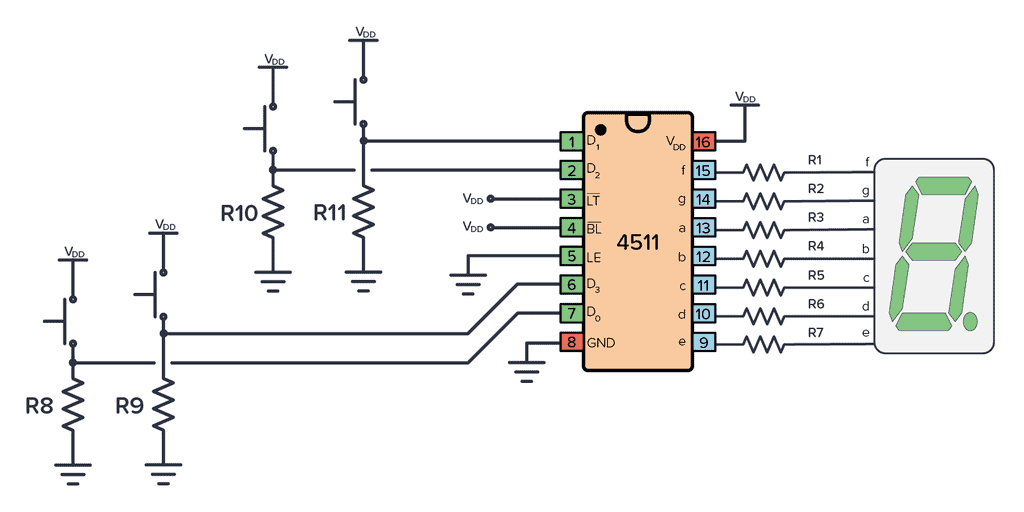 - A BCD to 7-Segment Display Chip