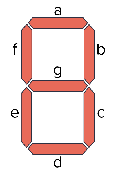 CD4511 - A BCD to 7-Segment Display Driver Chip