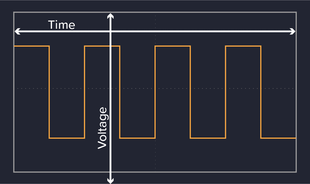 How To Use An Oscilloscope LaptrinhX