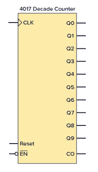 Schematic symbol for a 4017 IC