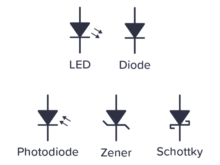 The Most Common Schematic Symbols Used in Electronics