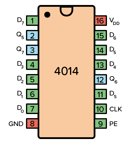 8 bit parallel to serial converter