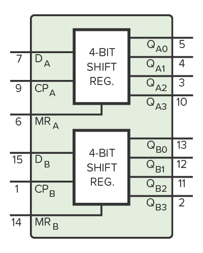 CD4015 - An IC With Two 4-bit Shift Registers