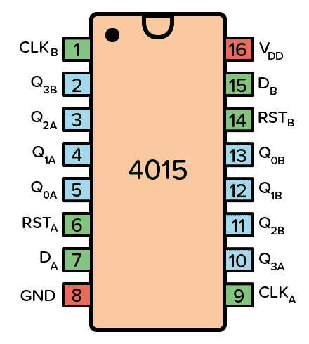 List of 4000 Series IC - Pinouts, Functions, Example Circuits, and More
