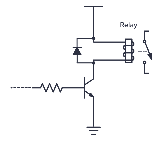 Diode used to protect from voltage spikes