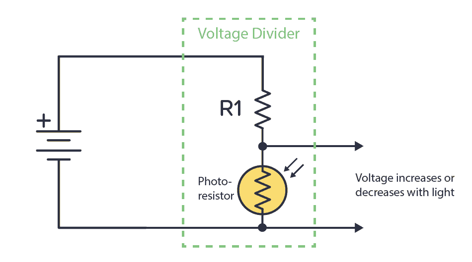 Voltage divider circuit with photoresistor