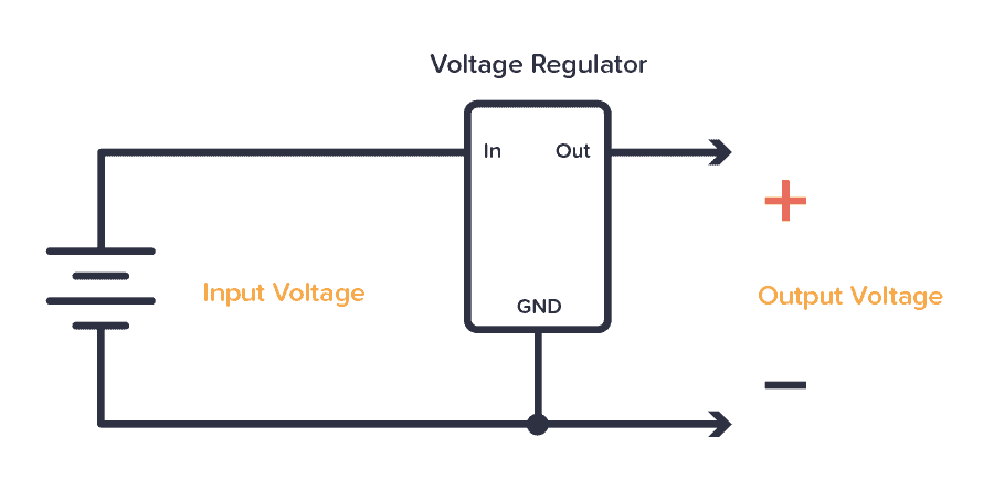 What Is a Voltage Regulator and What Does It Do?