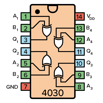 CD4030 - An IC with Four XOR Gates