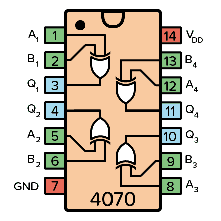 CD4070 - An IC with Four XOR Gates