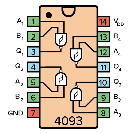 CD4093 - An IC with Four Schmitt Trigger NAND Gates