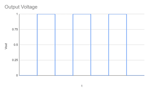 Output signal from 555 timer