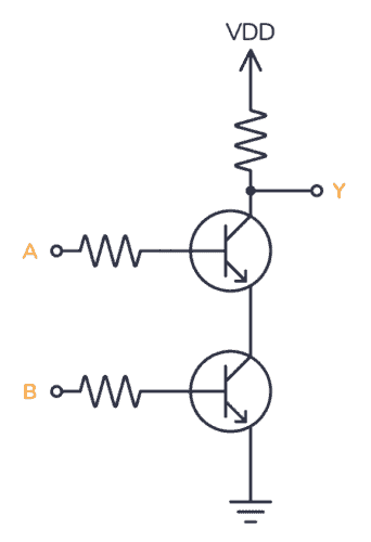 NAND Gate Logic Gates Tutorial