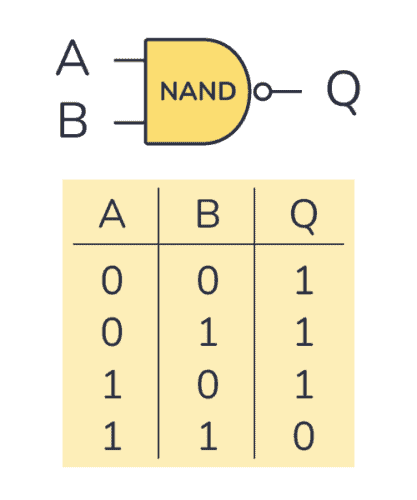 NAND Gate What Is It Working Principle Circuit Diagram 51 OFF