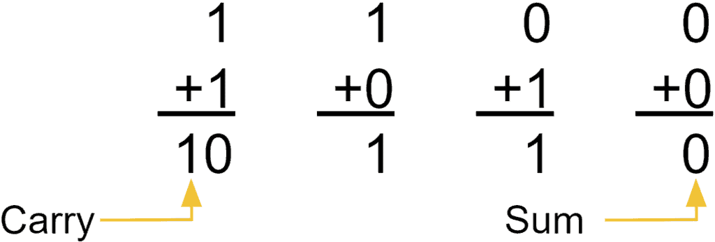 Full Adder Circuit – How it Works