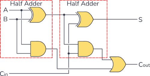 Full Adder Circuit – How it Works