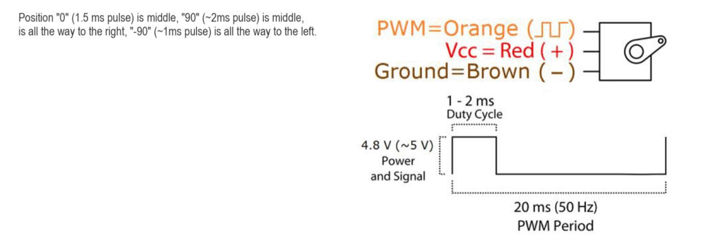How to control the SG90 servo