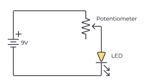 Adjusting LED brightness using a potentiometer