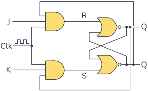 The JK Flip-Flop (Quickstart Tutorial)