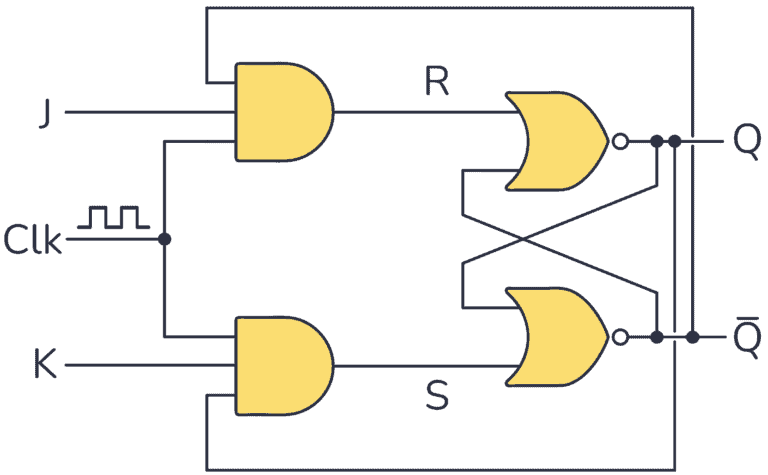 The JK Flip-Flop (Quickstart Tutorial)